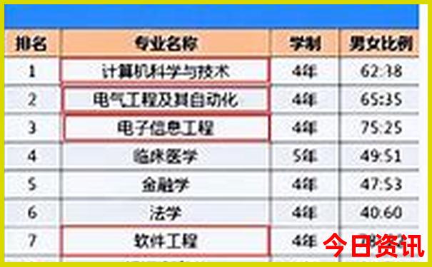 眉山到贵州自驾游最佳路线图